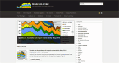 Desktop Screenshot of crudeoilpeak.info